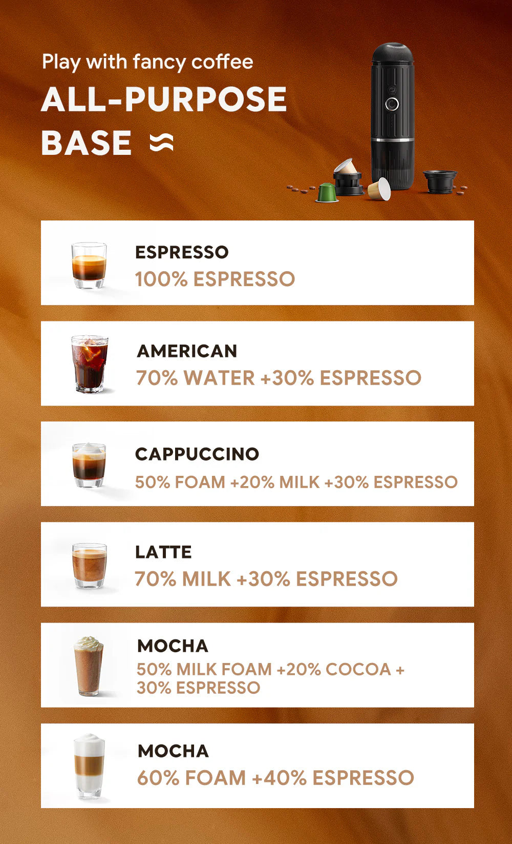 ICafilas Heating Portable Espresso Coffee Machine (2 in 1) for Car & Home Camping Coffee Maker Fit Nespresso Capsule Ground Coffee Powder
